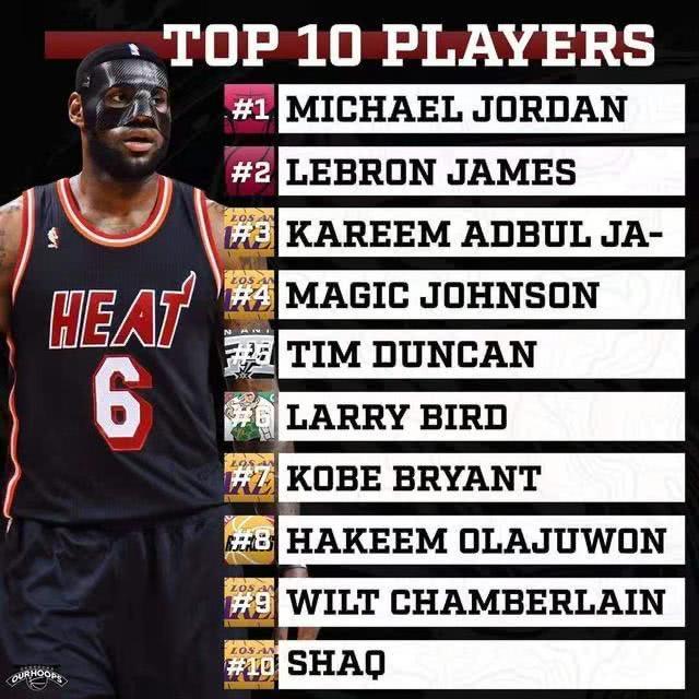在BIG3