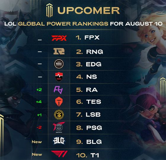 的控球著称 的控球著称